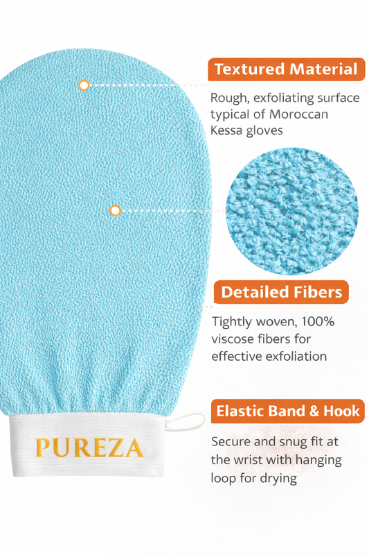 Blue exfoliating glove with text describing its features, including textured material, detailed fibers, and elastic band & hook, on a white background.