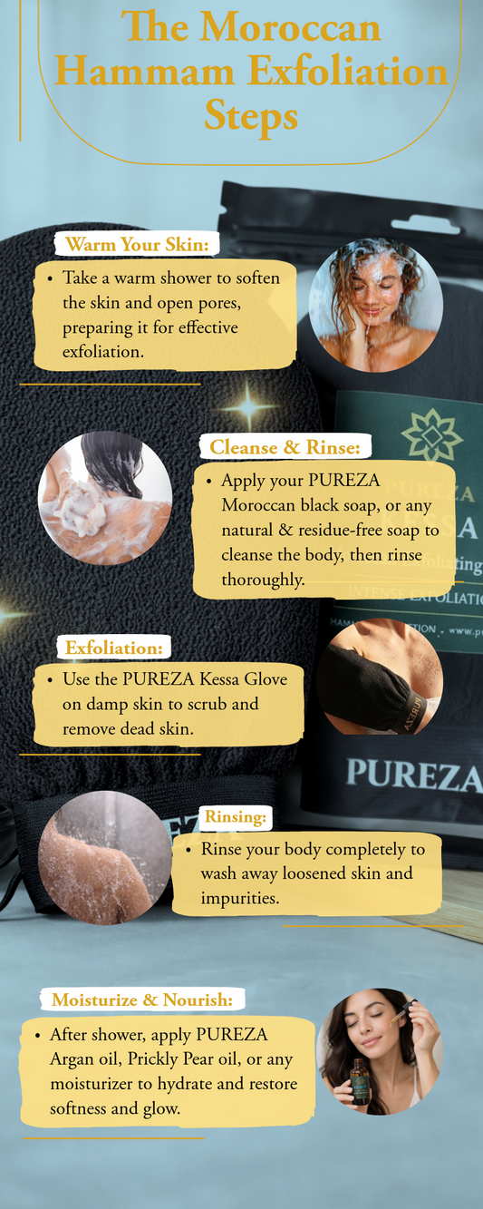 Step-by-step guide to Moroccan Hammam Exfoliation with Pureza products.