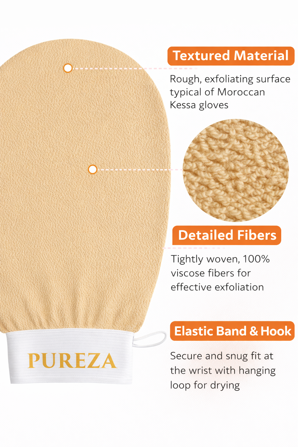 Beige exfoliating glove with text describing its features, including textured material, detailed fibers, and elastic band & hook, on a white background.