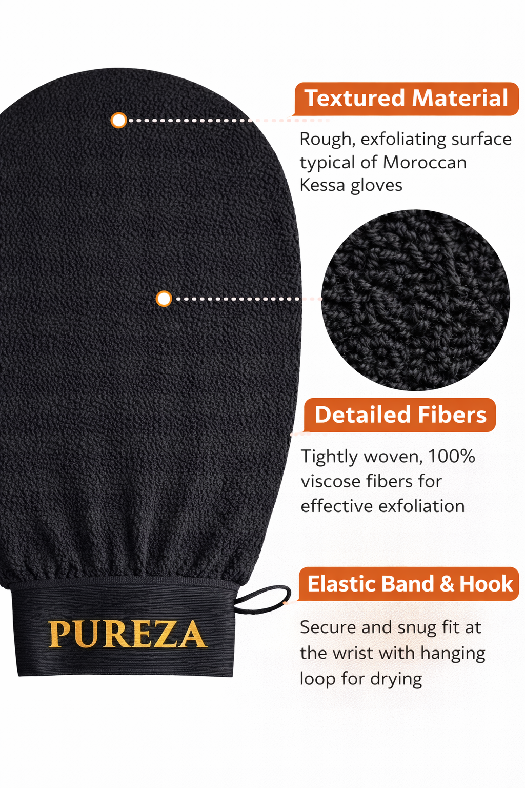 Black exfoliating glove with text describing its features, including textured material, detailed fibers, and elastic band & hook, on a white background.