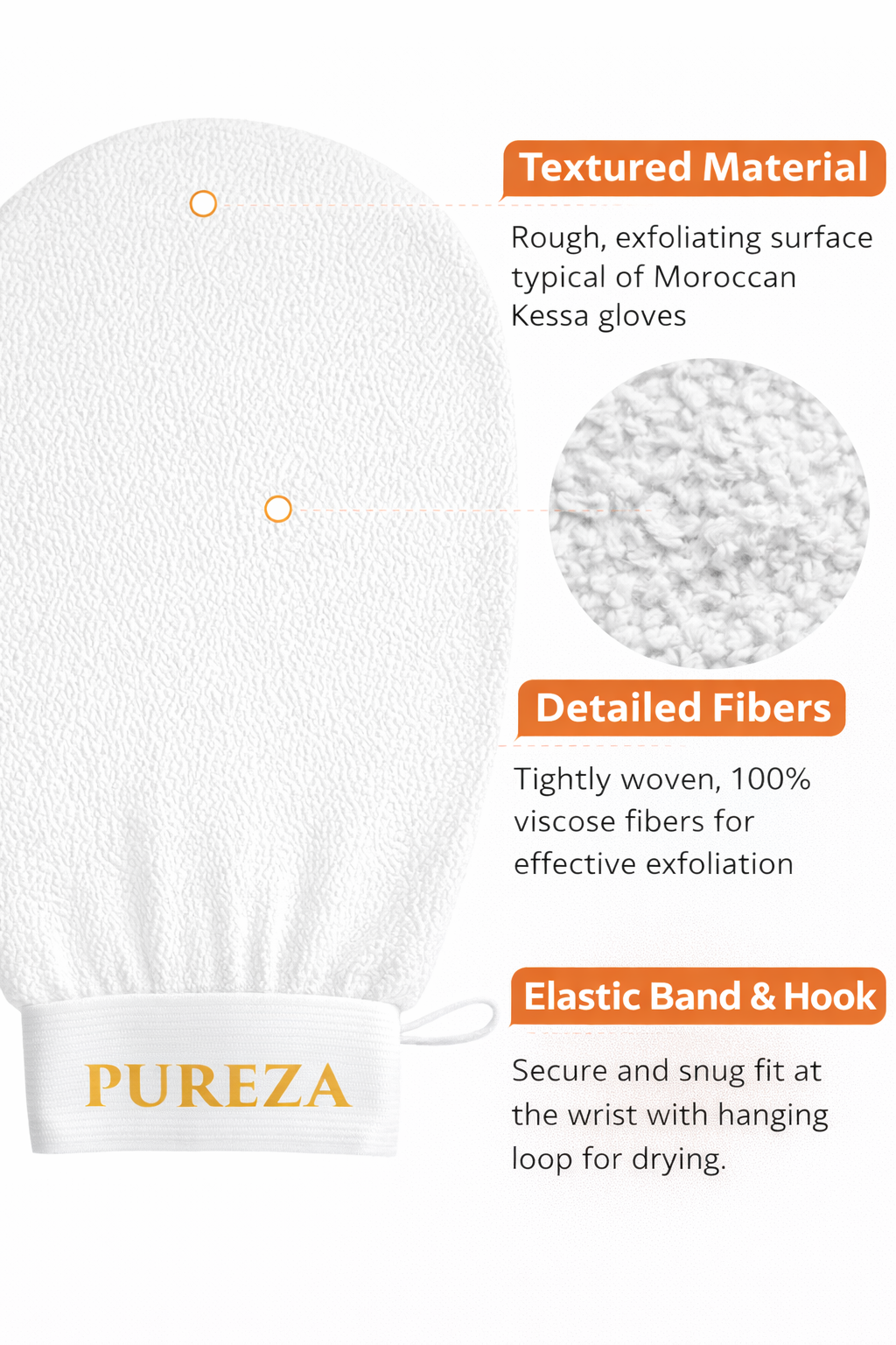 White exfoliating glove with text describing its features, including textured material, detailed fibers, and elastic band & hook, on a white background.